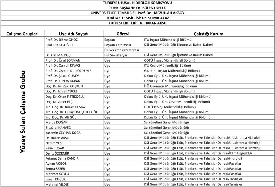 Bihrat ÖNÖZ Başkan İTÜ İnşaat Mühendisliği Bölümü Bilal BEKTAŞOĞLU Başkan Yardımcısı DSİ Genel Müdürlüğü İşletme ve Bakım Dairesi Dr.