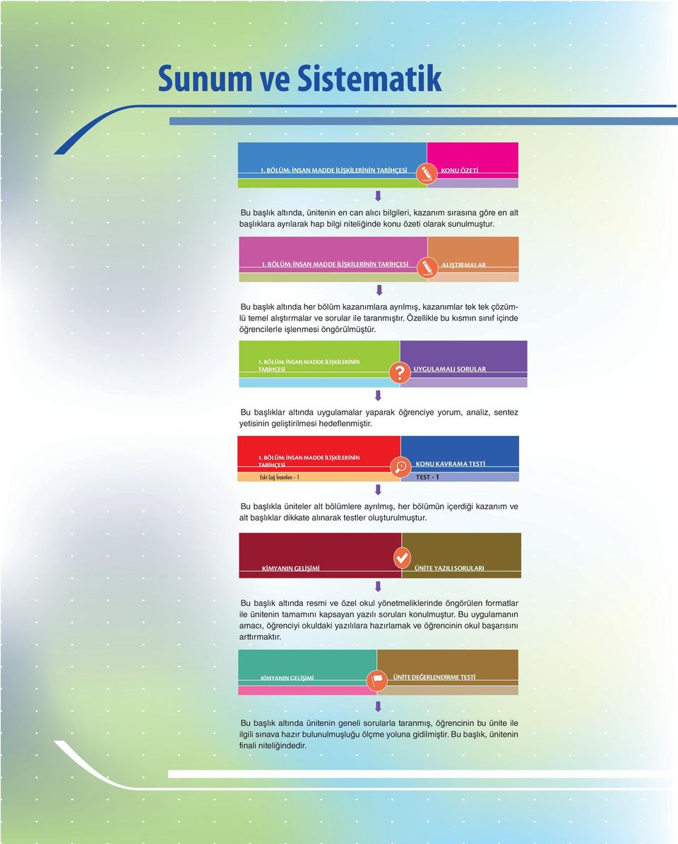 sunulmuştur. 1. BÖLÜM: İNSAN MADDE İLİŞKİLERİNİN TARİHÇESİ ALIŞTIRMALAR Bu başlık altında her bölüm kazanımlara ayrılmış, kazanımlar tek tek çözümlü temel alıştırmalar ve sorular ile taranmıştır.