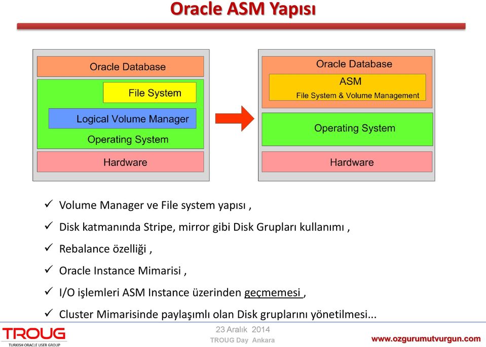 özelliği, Oracle Instance Mimarisi, I/O işlemleri ASM Instance