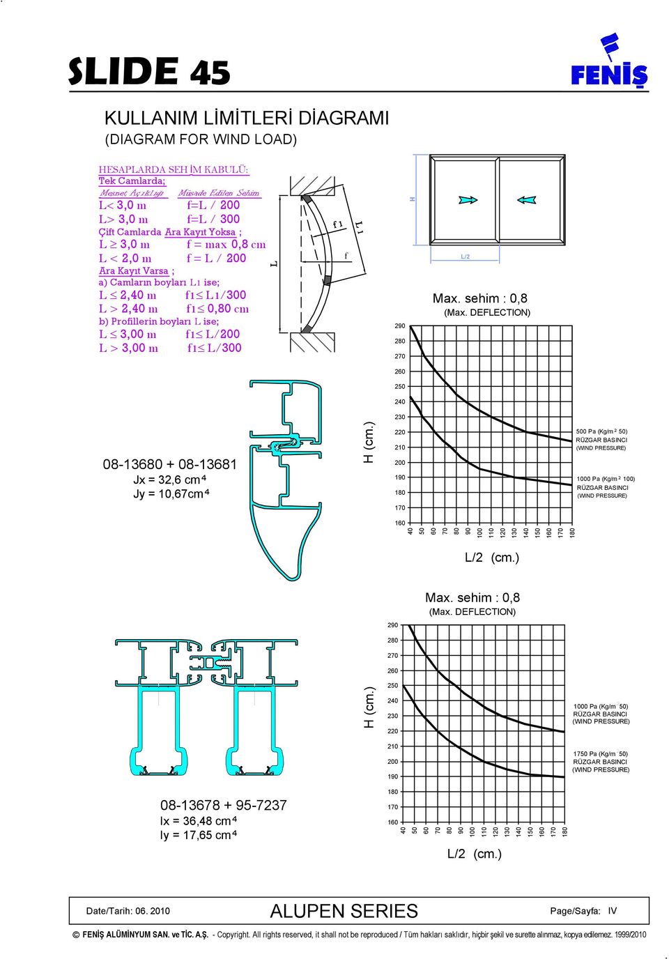 L/300 f L/2 290 280 270 Max. sehim : 0,8 (Max. DEFLECTION) 260 250 240 230 08-13680 + 08-13681 Jx = 32,6 cm Jy = 10,67cm H (cm.