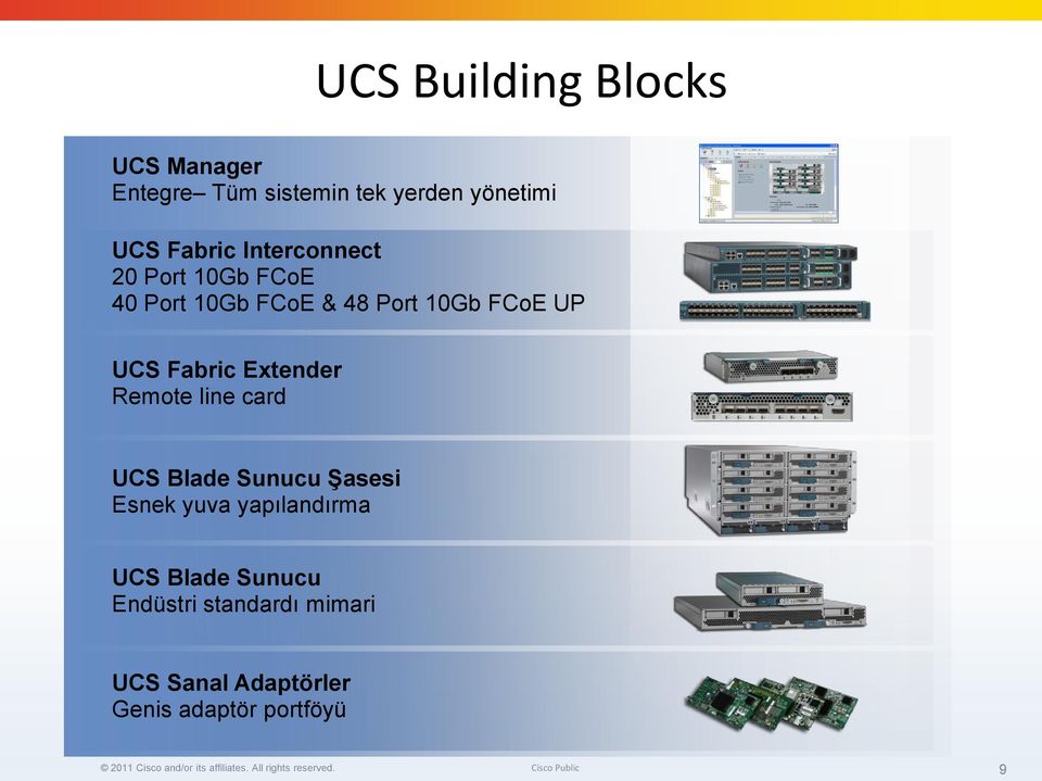 Blade Sunucu Şasesi Esnek yuva yapılandırma UCS Blade Sunucu Endüstri standardı mimari UCS Sanal