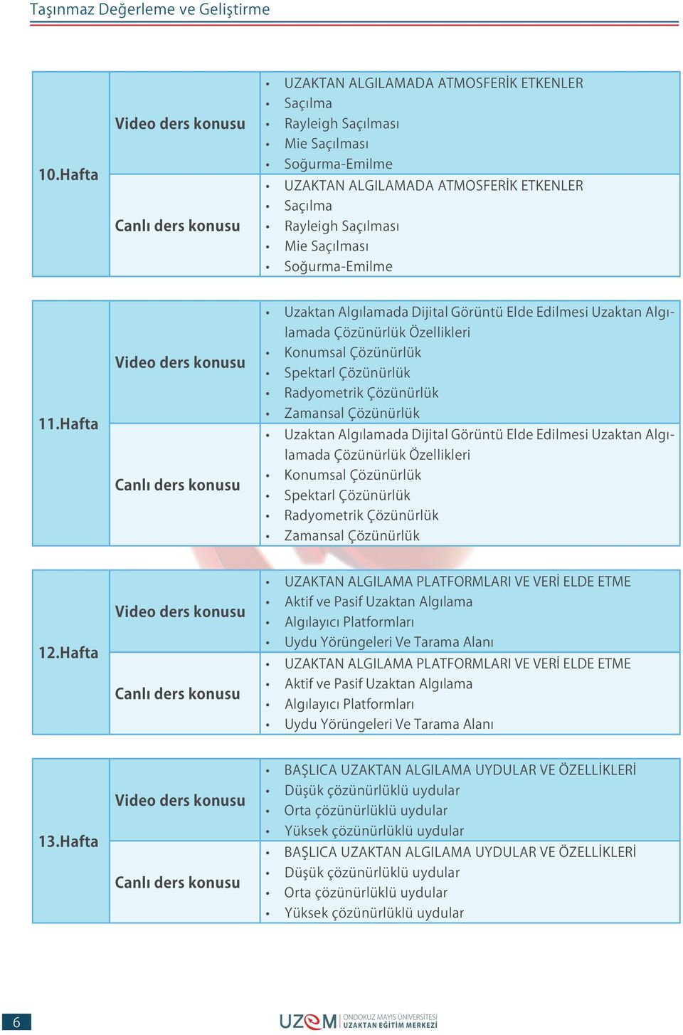 Hafta Uzaktan Algılamada Dijital Görüntü Elde Edilmesi Uzaktan Algılamada Çözünürlük Özellikleri Konumsal Çözünürlük Spektarl Çözünürlük Radyometrik Çözünürlük Zamansal Çözünürlük Uzaktan Algılamada