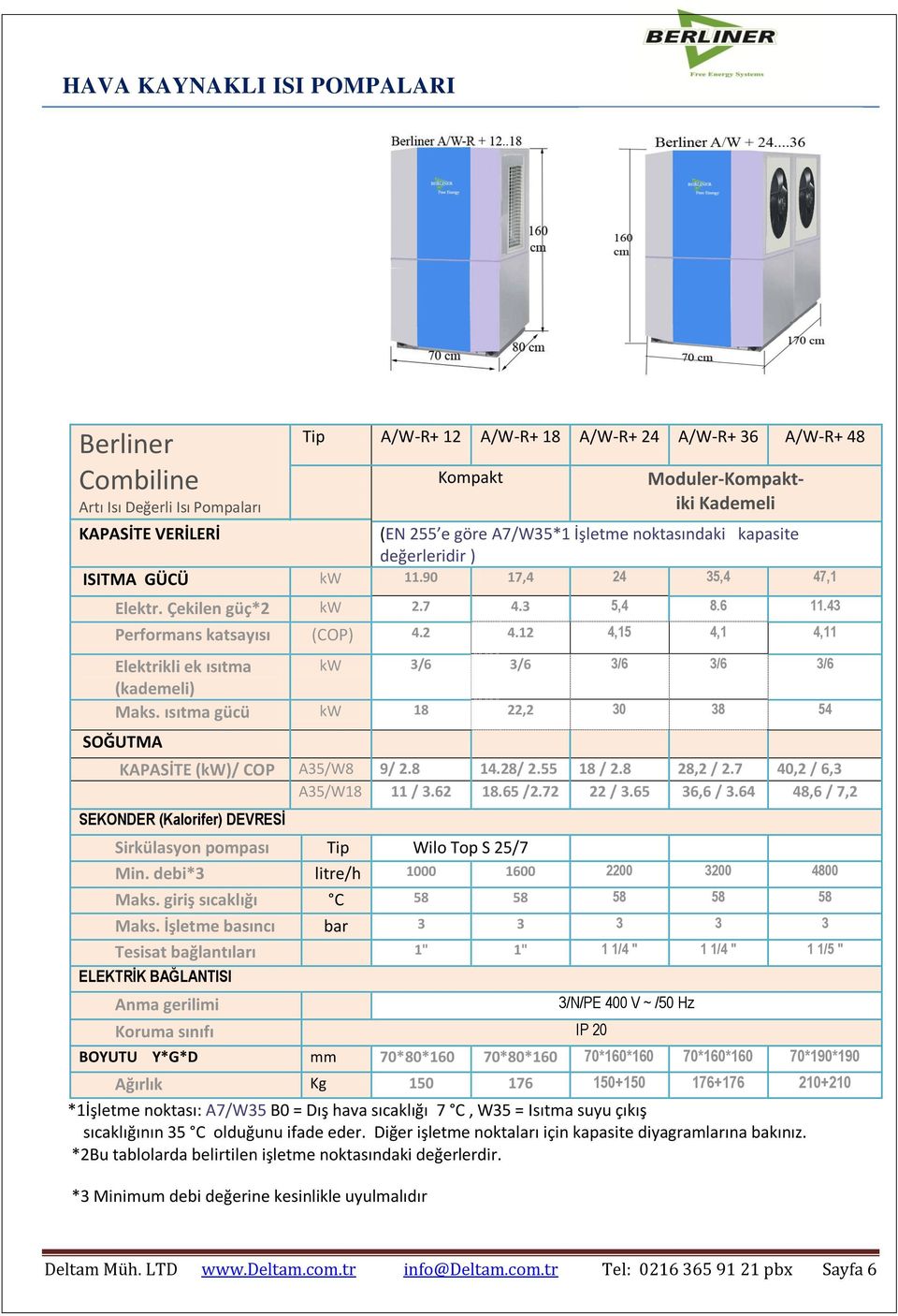 12 4,15 4,1 4,11 Elektrikli ek ısıtma kw 3/6 3/6 3/6 3/6 3/6 (kademeli) Maks. ısıtma gücü kw 18 22,2 30 38 54 SOĞUTMA KAPASİTE (kw)/ COP A35/W8 9/ 2.8 14.28/ 2.55 18 / 2.8 28,2 / 2.