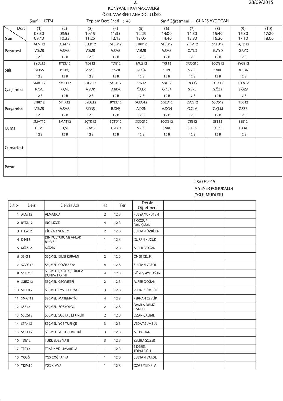 SBK12 YCOĞ DİLA12 DİLA12 FÇVL FÇVL ABDK ABDK ÖÇLK ÖÇLK SVRL SÖZB SÖZB 12 B 12 B 12 B 12 B 12 B 12 B 12 B 12 B 12 B STRK12 STRK12 BYDL12 BYDL12 SGEO12 SGEO12 SSOS12 SSOS12 TDE12 VSMB VSMB BDNŞ BDNŞ