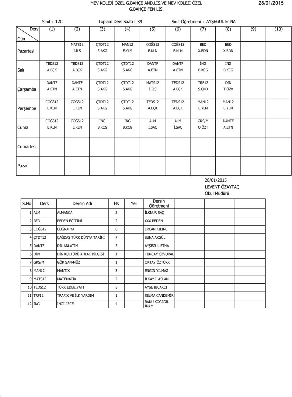 ÇTDT12 TEDS12 TEDS12 MAN12 MAN12 EKLN EKLN SAKG SAKG ABÇK ABÇK EYLM EYLM COĞS12 COĞS12 İNG İNG ALM ALM GRS/M DANTF EKLN EKLN BKCG BKCG İSAÇ İSAÇ OÖZT AETN rtesi SNo Adı Hs Yer 1 ALM ALMANCA 2 İLKNUR