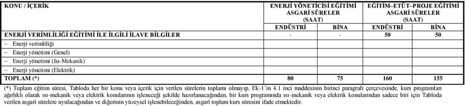 sürelerin toplamı olmayıp, Ek-1 in 4.