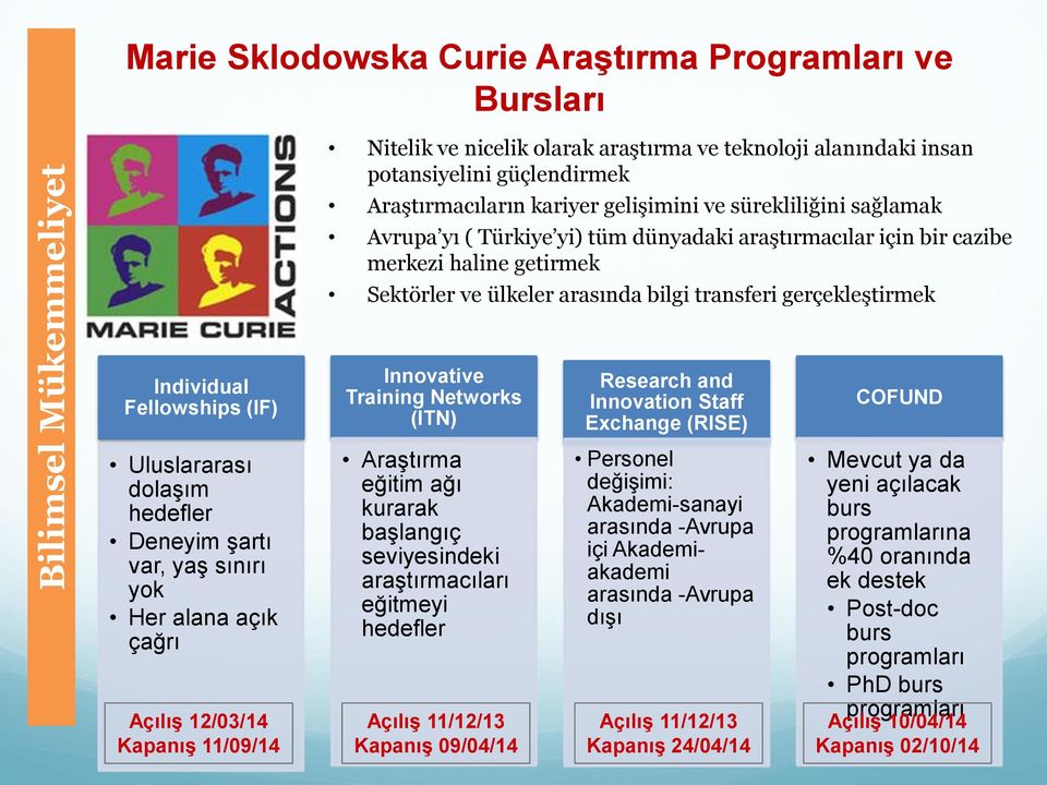 Individual Fellowships (IF) Innovative Training Networks (ITN) Research and Innovation Staff Exchange (RISE) COFUND Uluslararası dolaşım hedefler Deneyim şartı var, yaş sınırı yok Her alana açık