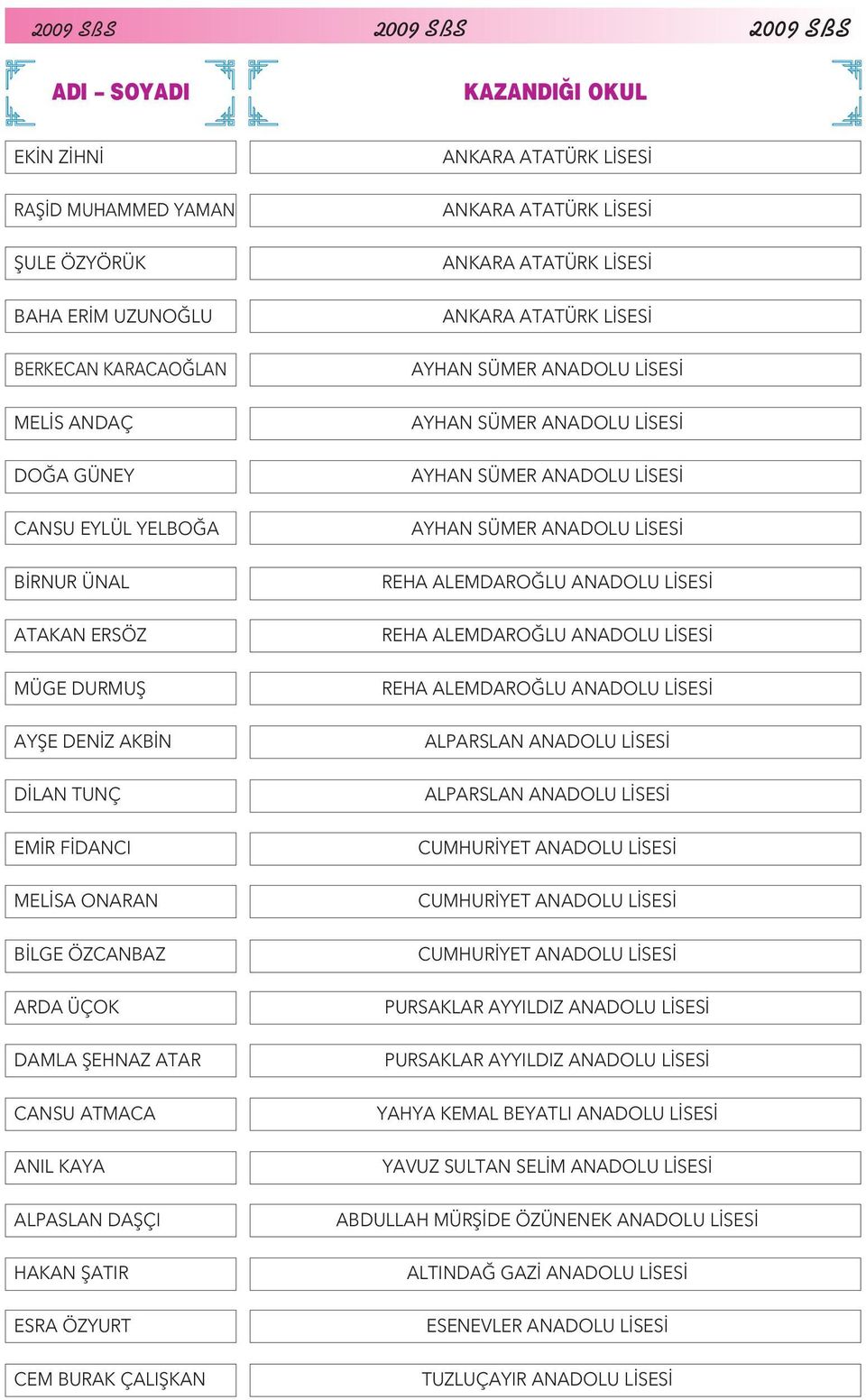 ŞATIR ESRA ÖZYURT CEM BURAK ÇALIŞKAN ALPARSLAN ANADOLU LİSESİ ALPARSLAN ANADOLU LİSESİ PURSAKLAR AYYILDIZ ANADOLU LİSESİ PURSAKLAR AYYILDIZ ANADOLU LİSESİ