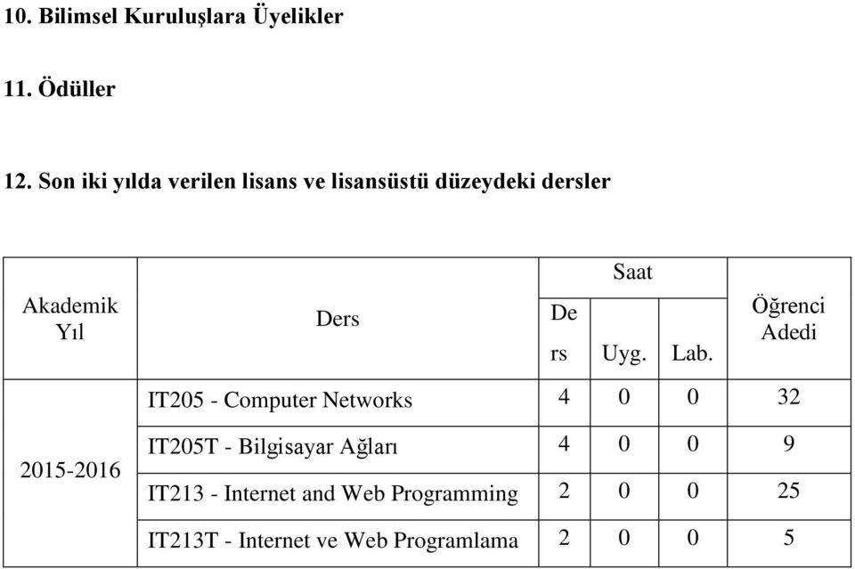 Ders De Saat rs Uyg. Lab.