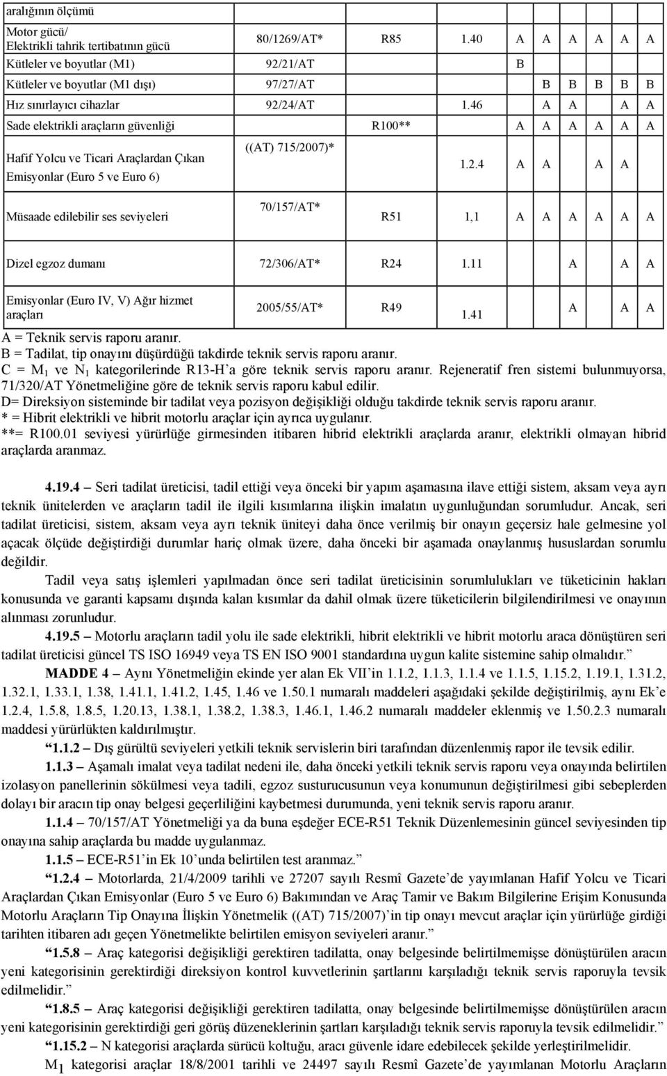 46 A A A A Sade elektrikli araçların güvenliği R100** A A A A A A Hafif Yolcu ve Ticari Araçlardan Çıkan Emisyonlar (Euro 5 ve Euro 6) ((AT) 715/20