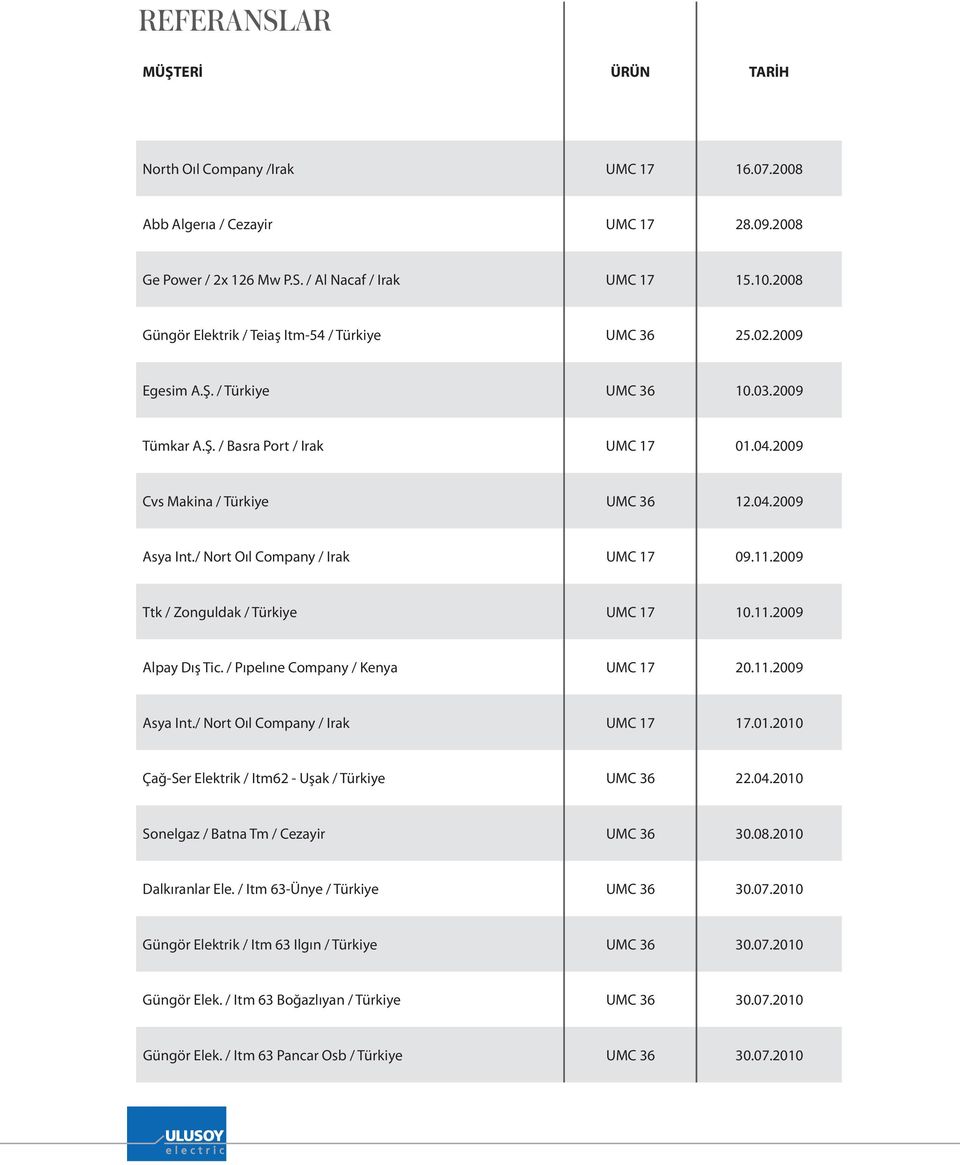 / Nort Oıl Company / Irak UMC 17 09.11.2009 Ttk / Zonguldak / Türkiye UMC 17 10.11.2009 Alpay Dış Tic. / Pıpelıne Company / Kenya UMC 17 20.11.2009 Asya Int./ Nort Oıl Company / Irak UMC 17 17.01.