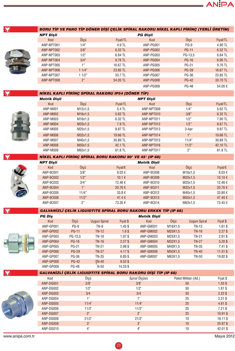 76 TL ANP-NPT006 1 1/4 23.85 TL ANP-PG006 PG-29 16.67 TL ANP-NPT007 1 1/2 33.7 TL ANP-PG007 PG-36 23.85 TL ANP-NPT008 2 54.05 TL ANP-PG008 PG-42 33.