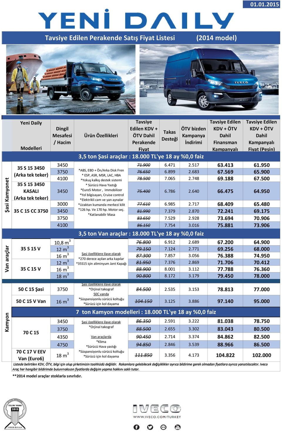 000 TL'ye 18 ay %0,0 faiz Dahil Finansman Kampanyalı Dahil Kampanyalı Fiyat (Peşin) 71.900 6.471 2.517 63.413 61.950 *ABS, EBD + Ön/Arka Disk Fren 76.650 6.899 2.683 67.569 65.