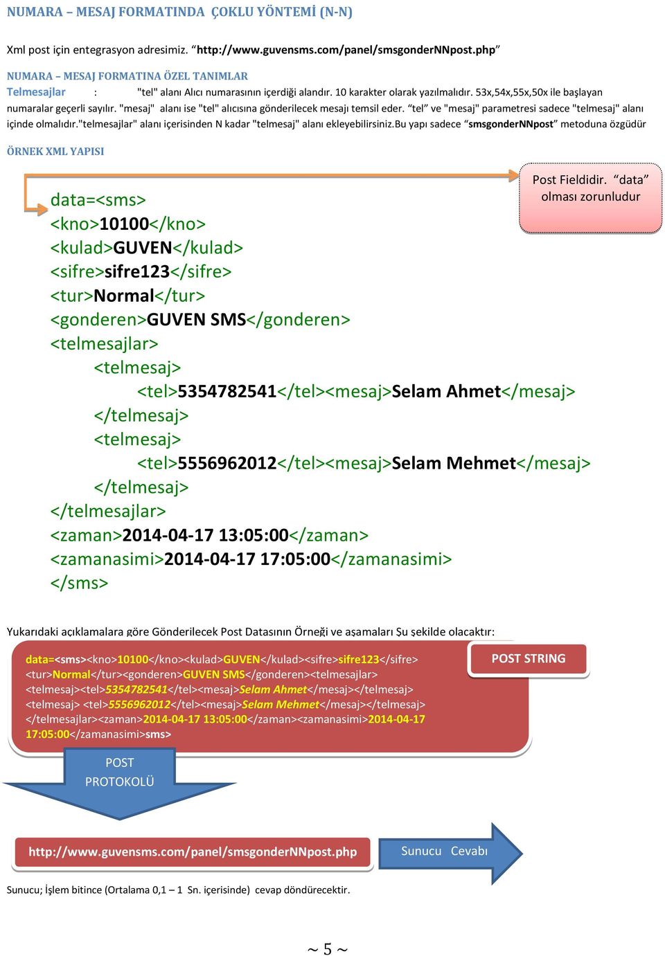 "mesaj" alanı ise "tel" alıcısına gönderilecek mesajı temsil eder. tel ve "mesaj" parametresi sadece "telmesaj" alanı içinde olmalıdır.