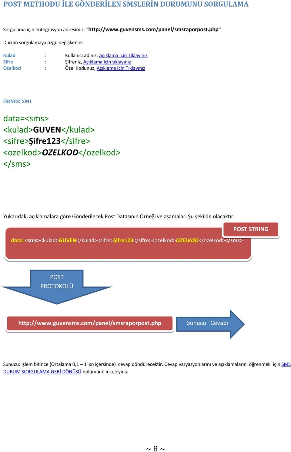 data=<sms> <kulad>guvn</kulad> <>Şifre123</> <ozelkod>ozlkod</ozelkod> </sms> Yukarıdaki açıklamalara göre Gönderilecek Post Datasının Örneği ve aşamaları Şu şekilde olacaktır: