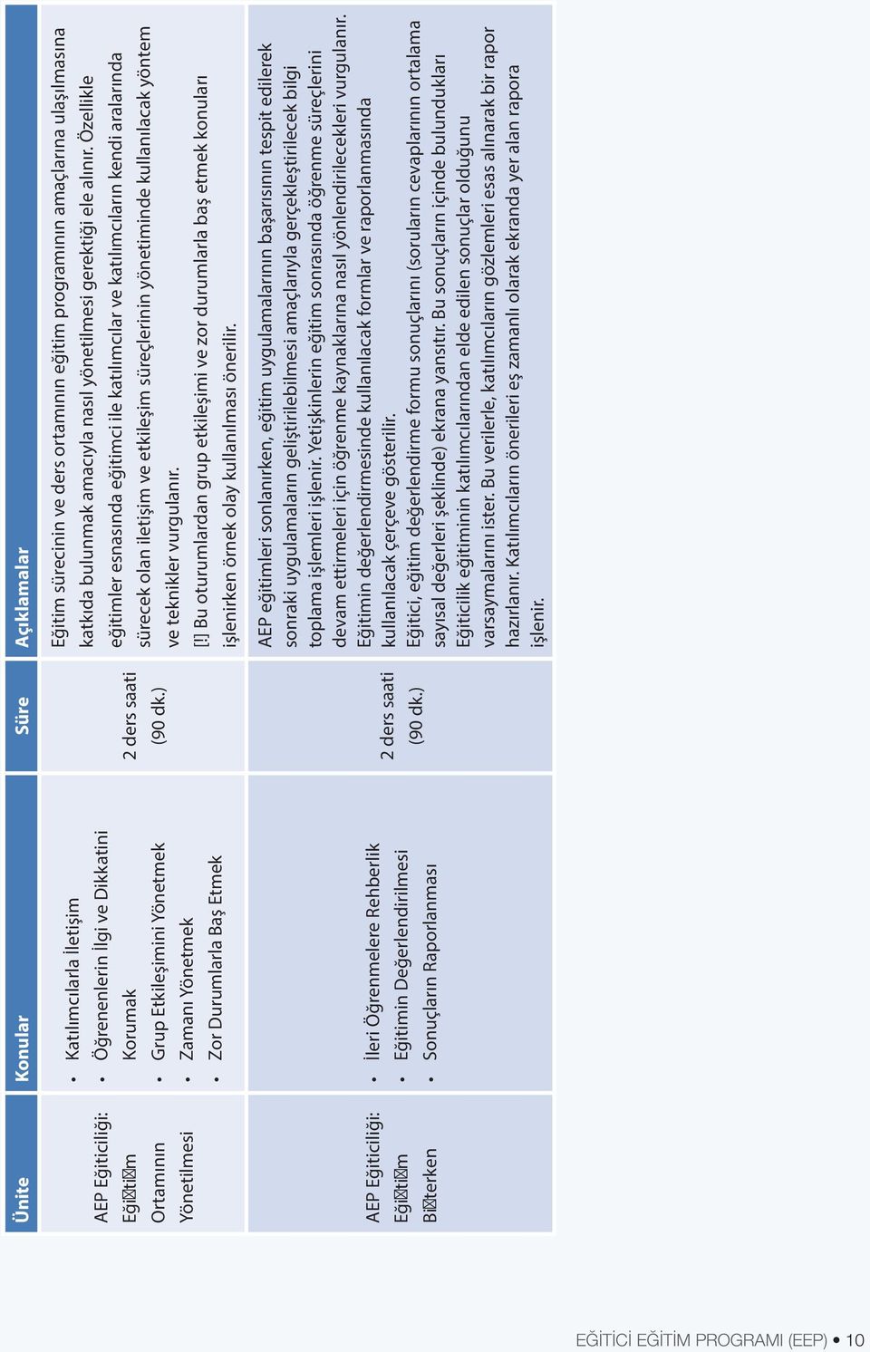 Özellikle eğitimler esnasında eğitimci ile katılımcılar ve katılımcıların kendi aralarında sürecek olan iletişim ve etkileşim süreçlerinin yönetiminde kullanılacak yöntem ve teknikler vurgulanır. [!