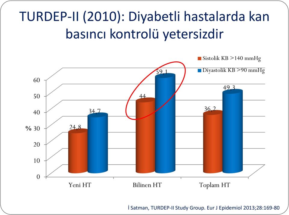 yetersizdir İ Satman, TURDEP-II