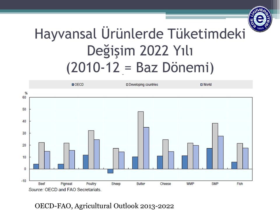 Ürünlerde Tüketimdeki