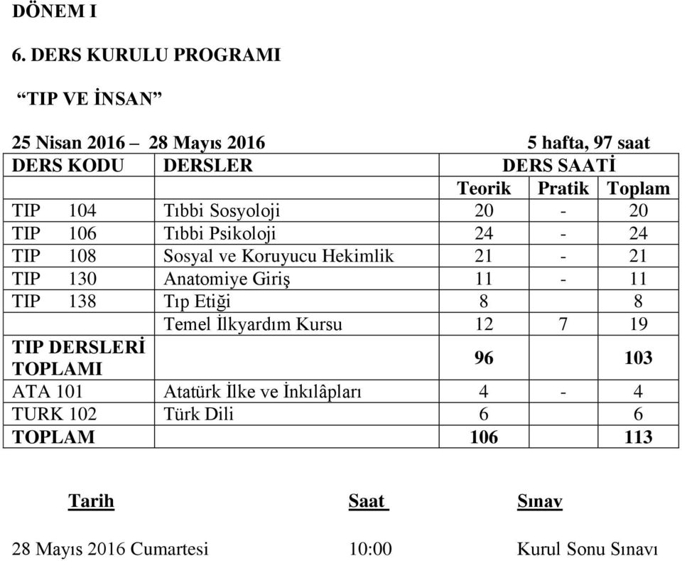 Toplam TIP 104 Tıbbi Sosyoloji 20-20 TIP 106 Tıbbi Psikoloji 24-24 TIP 108 Sosyal ve Koruyucu Hekimlik 21-21 TIP 130