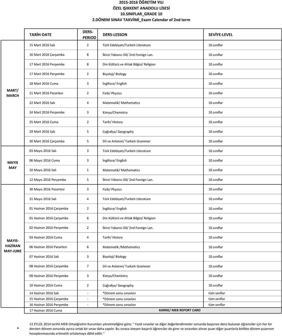 sınıflar 22 Mart 2016 Salı 4 Matematik/ Mathematics 10.sınıflar 24 Mart 2016 Perşembe 3 Kimya/Chemistry 10.sınıflar 25 Mart 2016 Cuma 2 Tarih/ History 10.