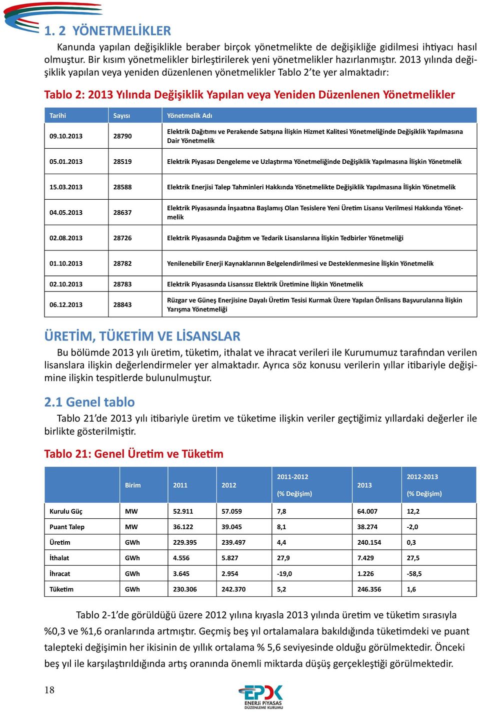 Yönetmelik Adı 09.10.2013 28790 Elektrik Dağıtımı ve Perakende Satışına İlişkin Hizmet Kalitesi Yönetmeliğinde Değişiklik Yapılmasına Dair Yönetmelik 05.01.2013 28519 Elektrik Piyasası Dengeleme ve Uzlaştırma Yönetmeliğinde Değişiklik Yapılmasına İlişkin Yönetmelik 15.