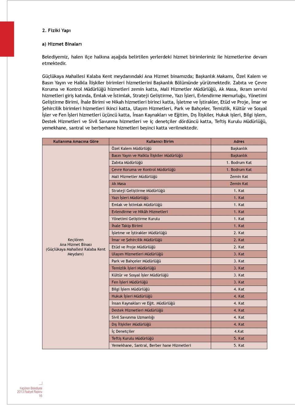 Zabıta ve Çevre Koruma ve Kontrol Müdürlüğü hizmetleri zemin katta, Mali Hizmetler Müdürlüğü, Ak Masa, ikram servisi hizmetleri giriş katında, Emlak ve İstimlak, Strateji Geliştirme, Yazı İşleri,