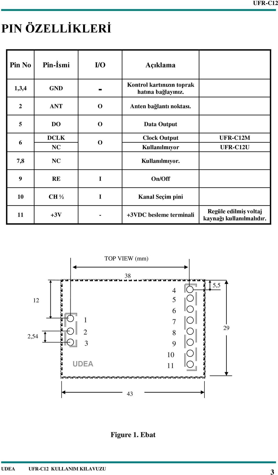 5 DO O Data Output 6 DCLK Clock Output UFR-C12M O NC Kullanılmıyor UFR-C12U 7,8 NC Kullanılmıyor.