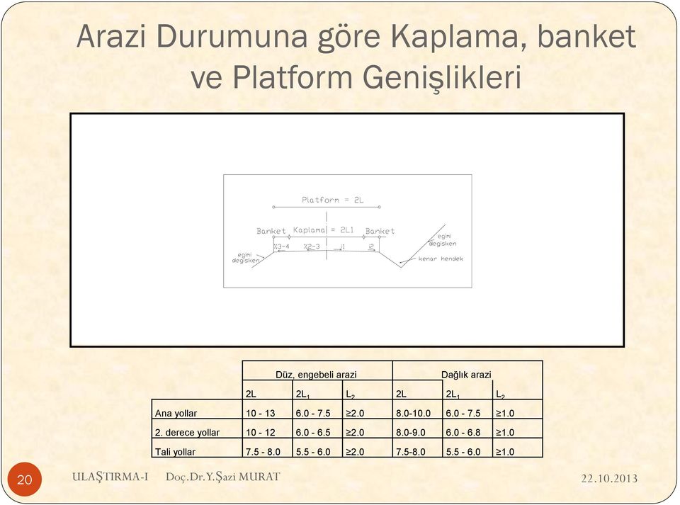 6.0-7.5 2.0 8.0-10.0 6.0-7.5 1.0 2. derece yollar 10-12 6.0-6.5 2.0 8.0-9.