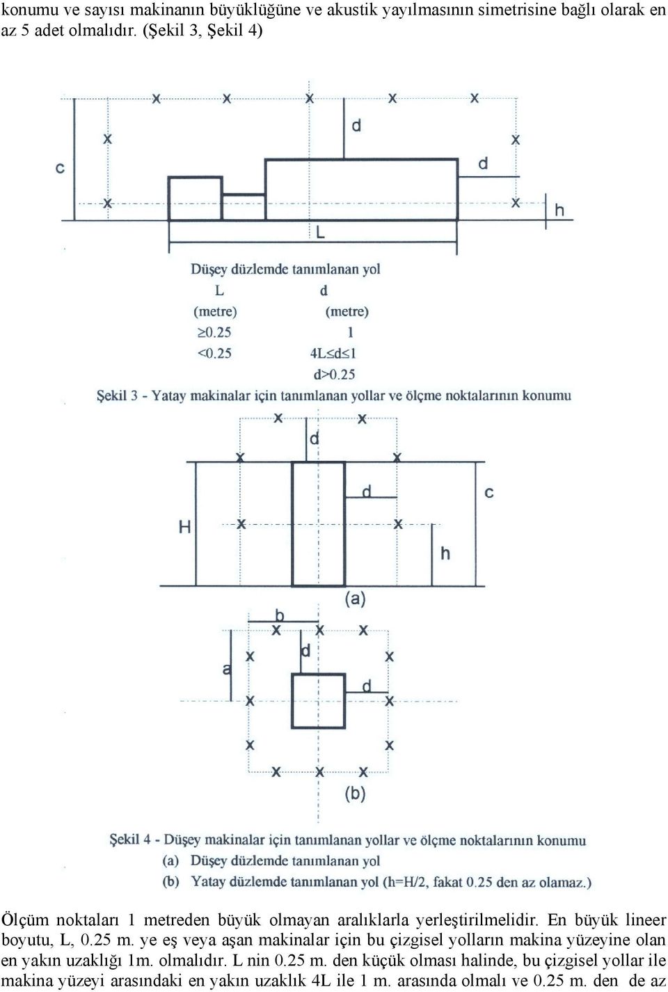 25 m. ye eş veya aşan makinalar için bu çizgisel yollarõn makina yüzeyine olan en yakõn uzaklõğõ 1m. olmalõdõr. L nin 0.25 m. den küçük olmasõ halinde, bu çizgisel yollar ile makina yüzeyi arasõndaki en yakõn uzaklõk 4L ile 1 m.