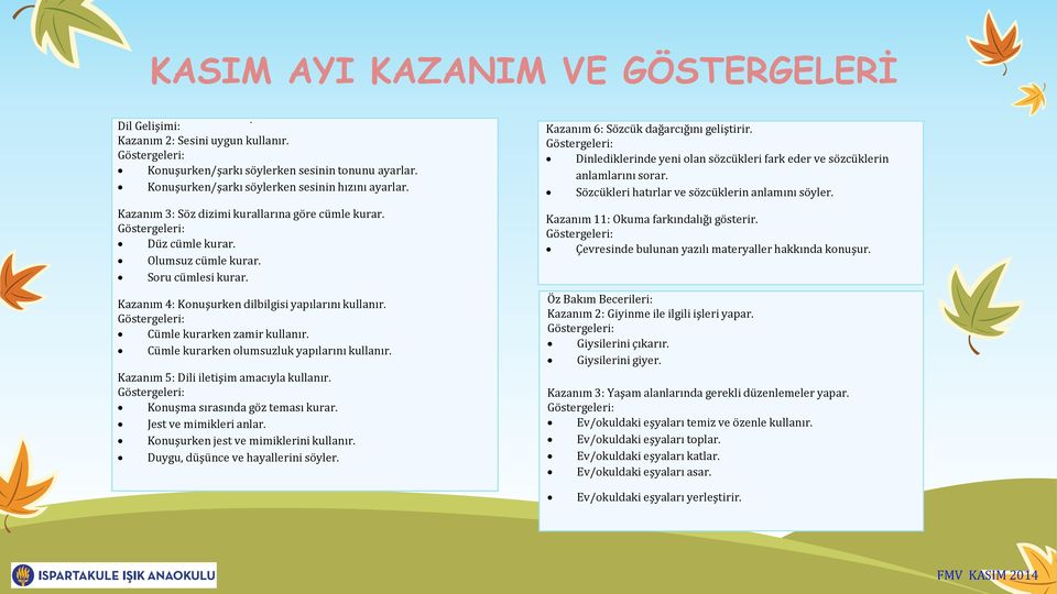 Cümle kurarken olumsuzluk yapılarını kullanır. Kazanım 5: Dili iletişim amacıyla kullanır. Konuşma sırasında göz teması kurar. Jest ve mimikleri anlar. Konuşurken jest ve mimiklerini kullanır.