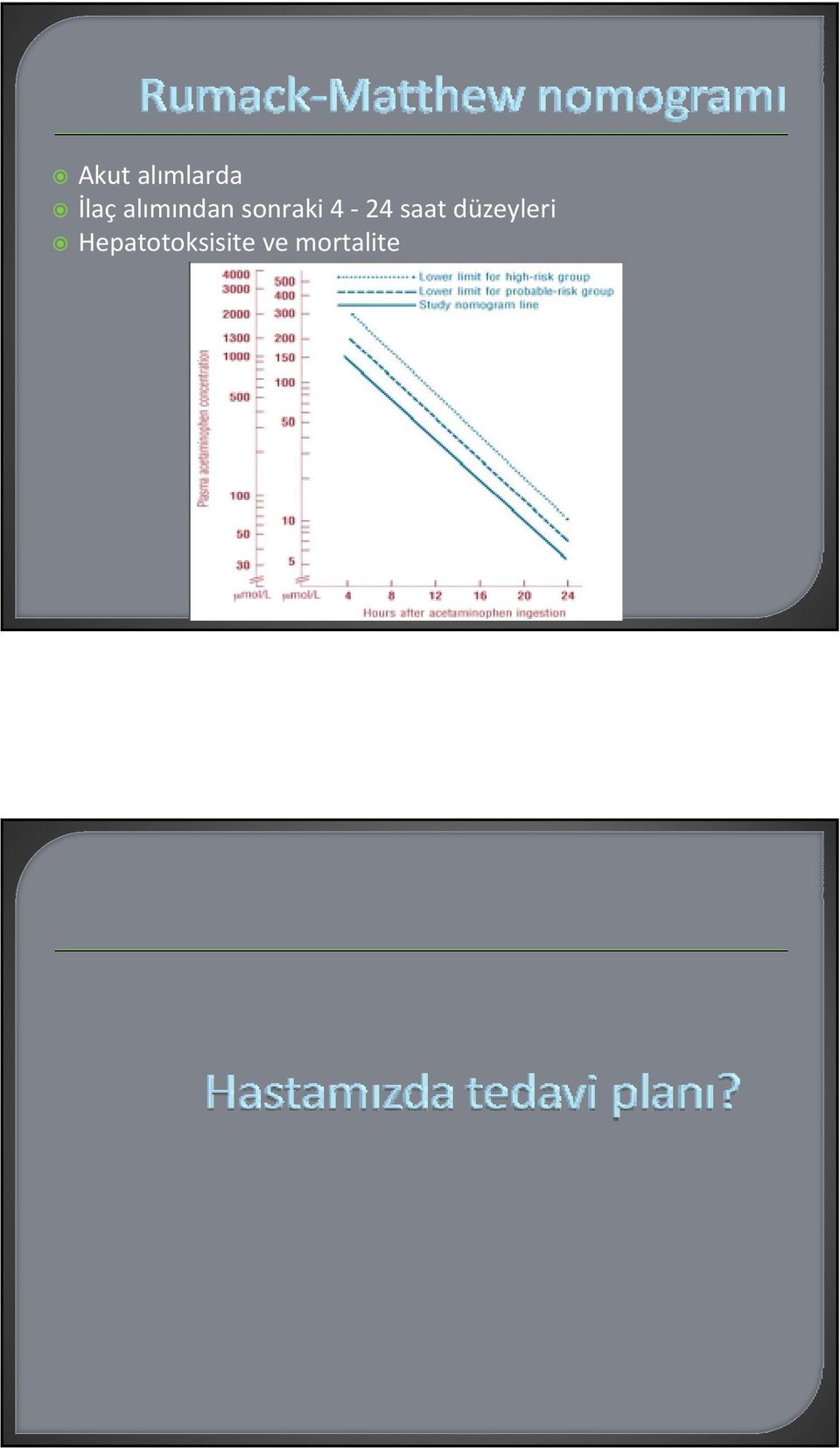 24 saat düzeyleri