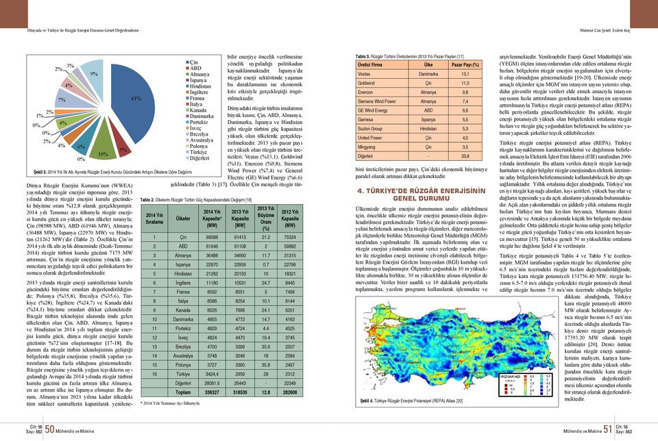 214 yılı Temmuz ayı itibarıyla rüzgâr enerjisi kurulu gücü en yüksek olan ülkeler sırasıyla; Çin (98588 ), ABD (61946 ), Almanya (36488 ), İspanya (2297 ) ve Hindistan (21262 ) dır (Tablo 2).