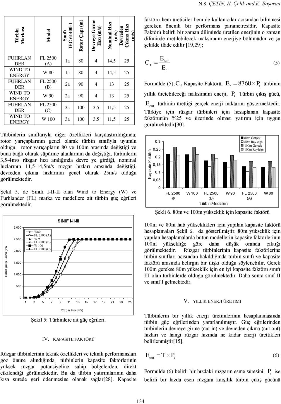 Kapasie Fakörü belirli bir zaman diliminde üreilen enerjinin o zaman diliminde üreilebilecek maksimum enerjiye bölümüdür ve Ģu Ģekilde ifade edilir [19,9]; FUHRLAN DER WIND TO ENERGY FUHRLAN DER WIND