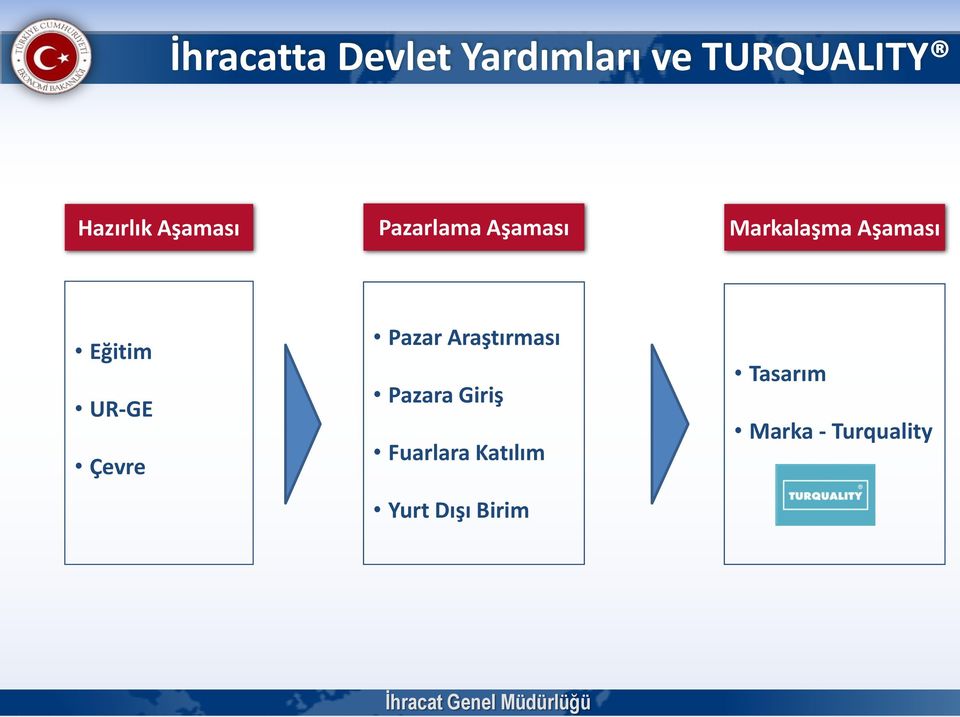 UR-GE Çevre Pazar Araştırması Pazara Giriş Fuarlara