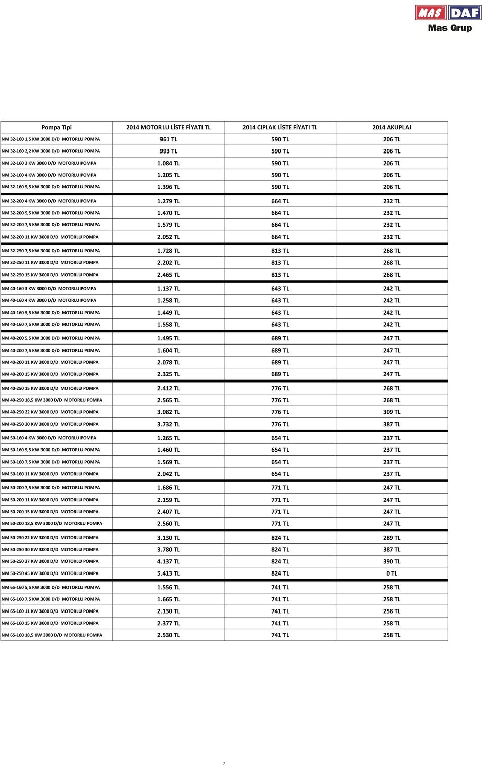 279 TL 664 TL 232 TL NM 32-200 5,5 KW 3000 D/D MOTORLU 1.470 TL 664 TL 232 TL NM 32-200 7,5 KW 3000 D/D MOTORLU 1.579 TL 664 TL 232 TL NM 32-200 11 KW 3000 D/D MOTORLU 2.