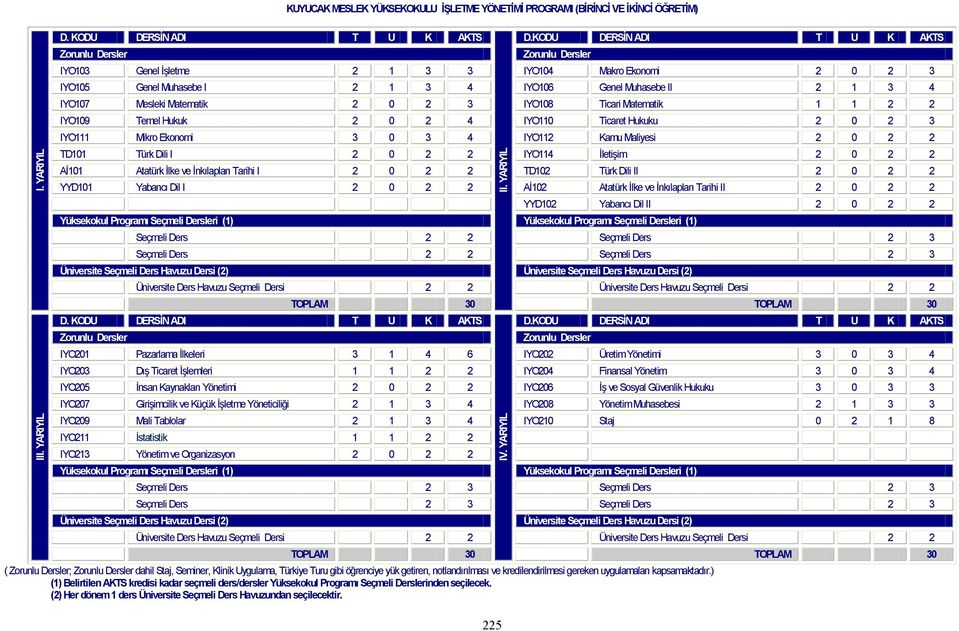 Dili I 2 0 2 2 IYO114 İletişim 2 0 2 2 Aİ101 Atatürk İlke ve İnkılapları Tarihi I 2 0 2 2 TD102 Türk Dili II 2 0 2 2 YYD101 Yabancı Dil I 2 0 2 2 Aİ102 Atatürk İlke ve İnkılapları Tarihi II 2 0 2 2
