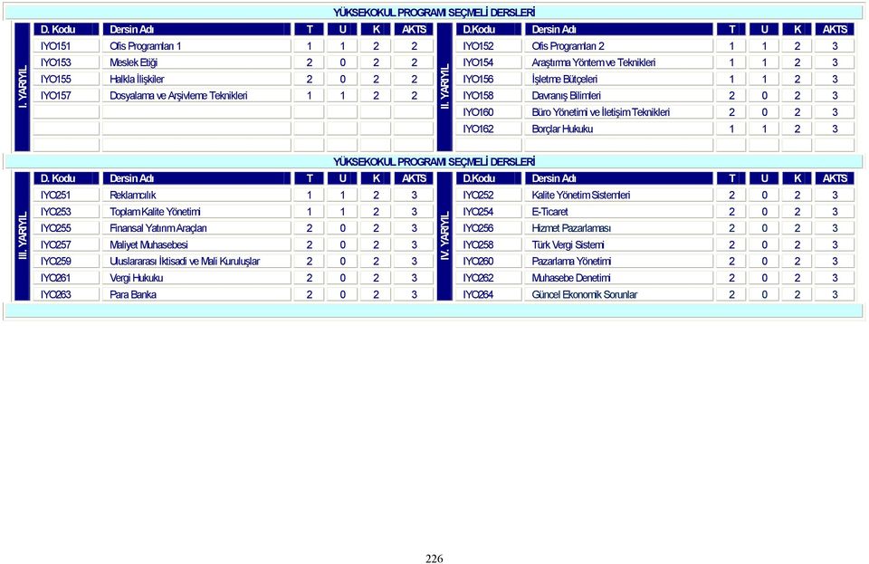 IYO252 Kalite Yönetim Sistemleri 2 0 2 3 IYO253 Toplam Kalite Yönetimi 1 1 2 3 IYO254 E-Ticaret 2 0 2 3 IYO255 Finansal Yatırım Araçları 2 0 2 3 IYO256 Hizmet Pazarlaması 2 0 2 3 IYO257 Maliyet
