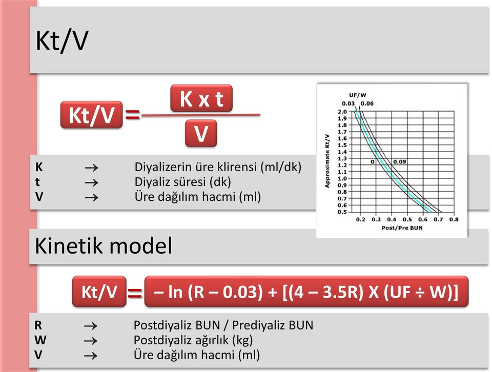 Kt/V = ln (R 0.03) + [(4 3.