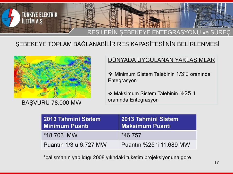 000 MW Maksimum Sistem Talebinin %25 i oranında Entegrasyon 2013 Tahmini Sistem Minimum Puantı *18.703 MW *46.