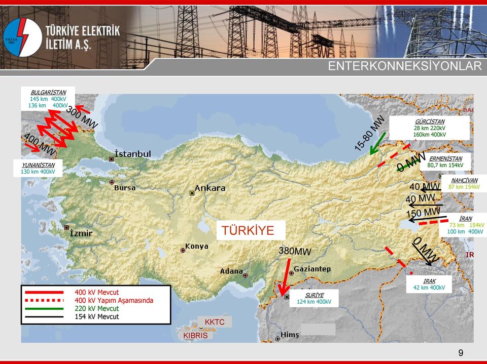 km 154kV TÜRKİYE İRAN 73 km 154kV 100 km 400kV 400 kv Mevcut 400 kv Yapım