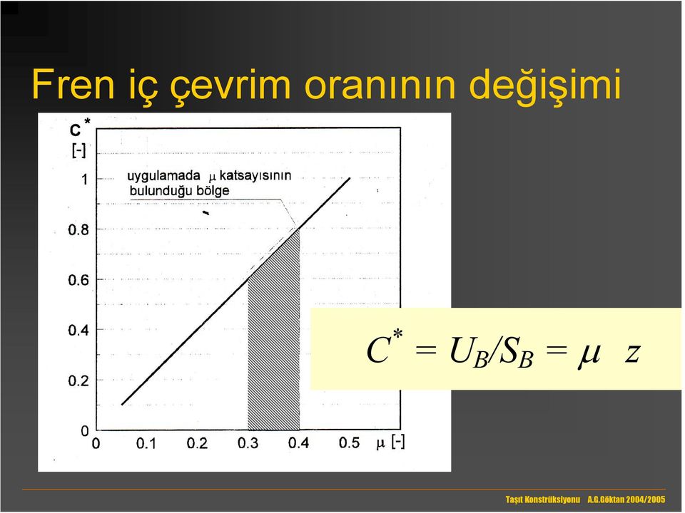 oranının