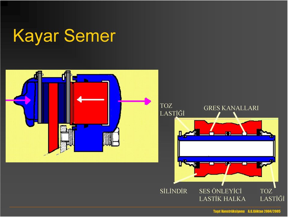 KANALLARI SİLİNDİR