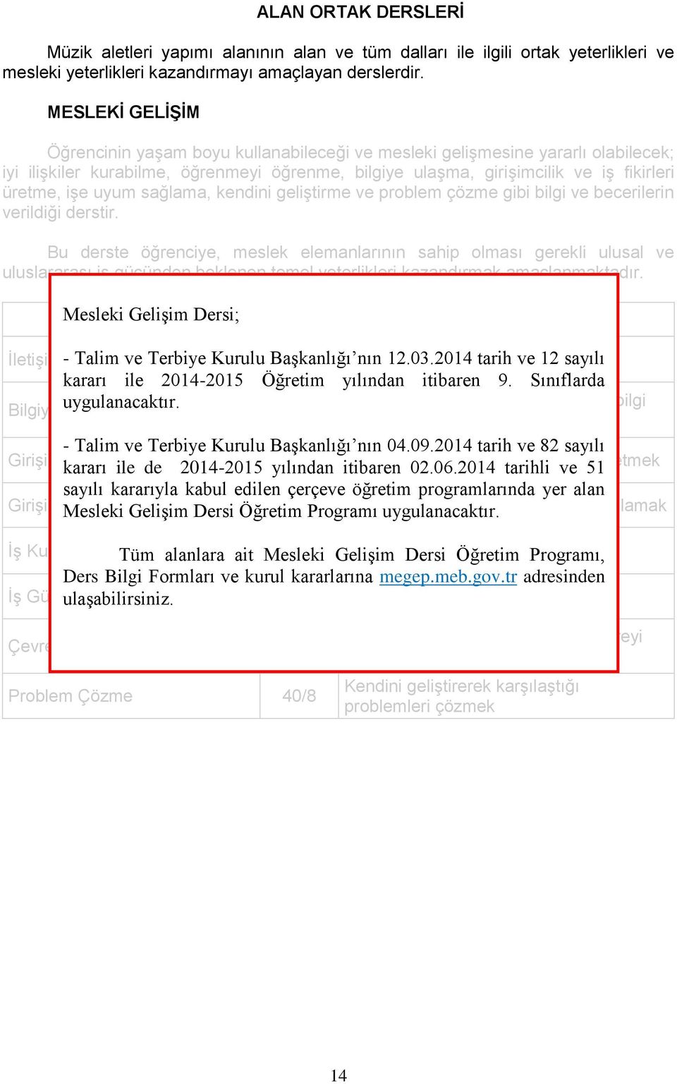 uyum sağlama, kendini geliştirme ve problem çözme gibi bilgi ve becerilerin verildiği derstir.