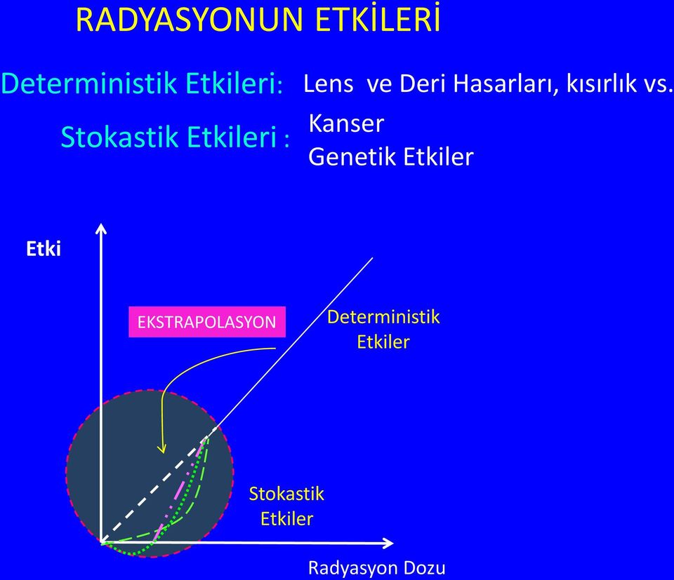 kısırlık vs.