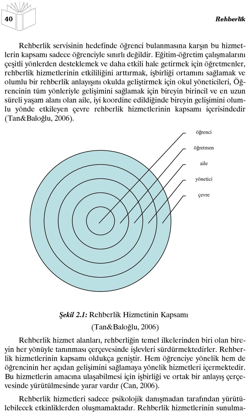 rehberlik anlayışını okulda geliştirmek için okul yöneticileri, Öğrencinin tüm yönleriyle gelişimini sağlamak için bireyin birincil ve en uzun süreli yaşam alanı olan aile, iyi koordine edildiğinde