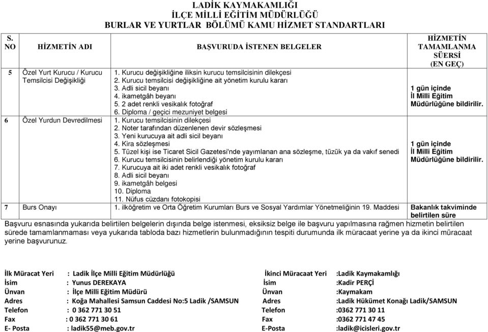 Diploma / geçici mezuniyet belgesi 6 Özel Yurdun Devredilmesi 1. Kurucu temsilcisinin dilekçesi 2. Noter tarafından düzenlenen devir sözleşmesi 3. Yeni kurucuya ait adli sicil beyanı 4.