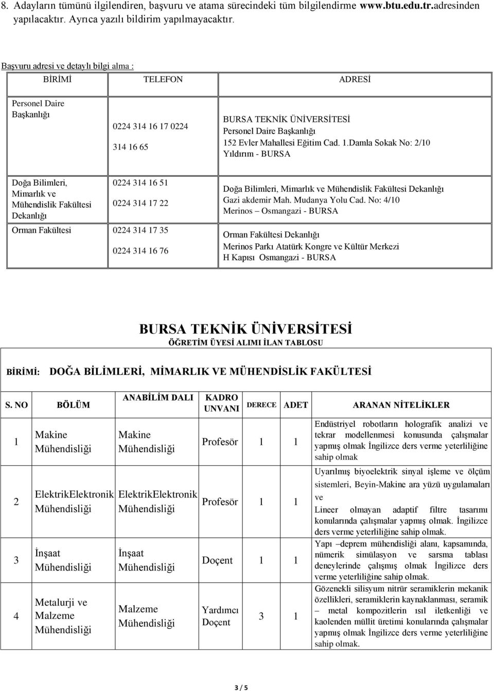 1.Damla Sokak No: 2/10 Yıldırım - BURSA Doğa Bilimleri, Mimarlık ve Mühendislik Fakültesi Dekanlığı 0224 314 16 51 0224 314 17 22 Orman Fakültesi 0224 314 17 35 0224 314 16 76 Doğa Bilimleri,