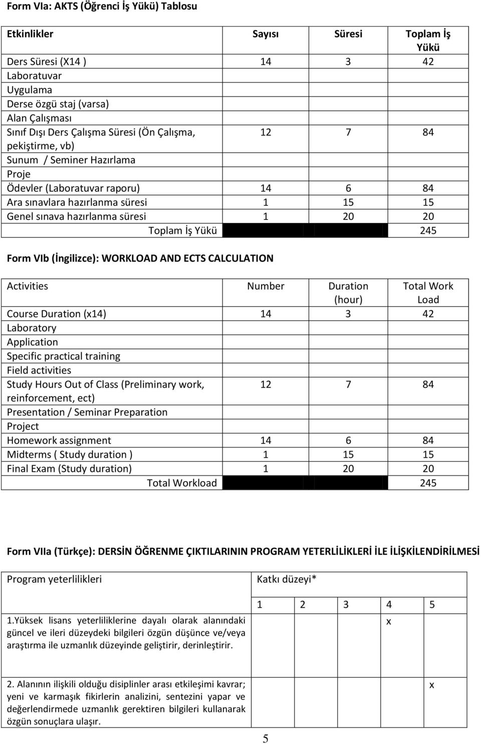 245 Form VIb (İngilizce): WORKLOAD AND ECTS CALCULATION Activities Number Duration (hour) Course Duration (14) 14 3 42 Laboratory Application Specific practical training Field activities Study Hours
