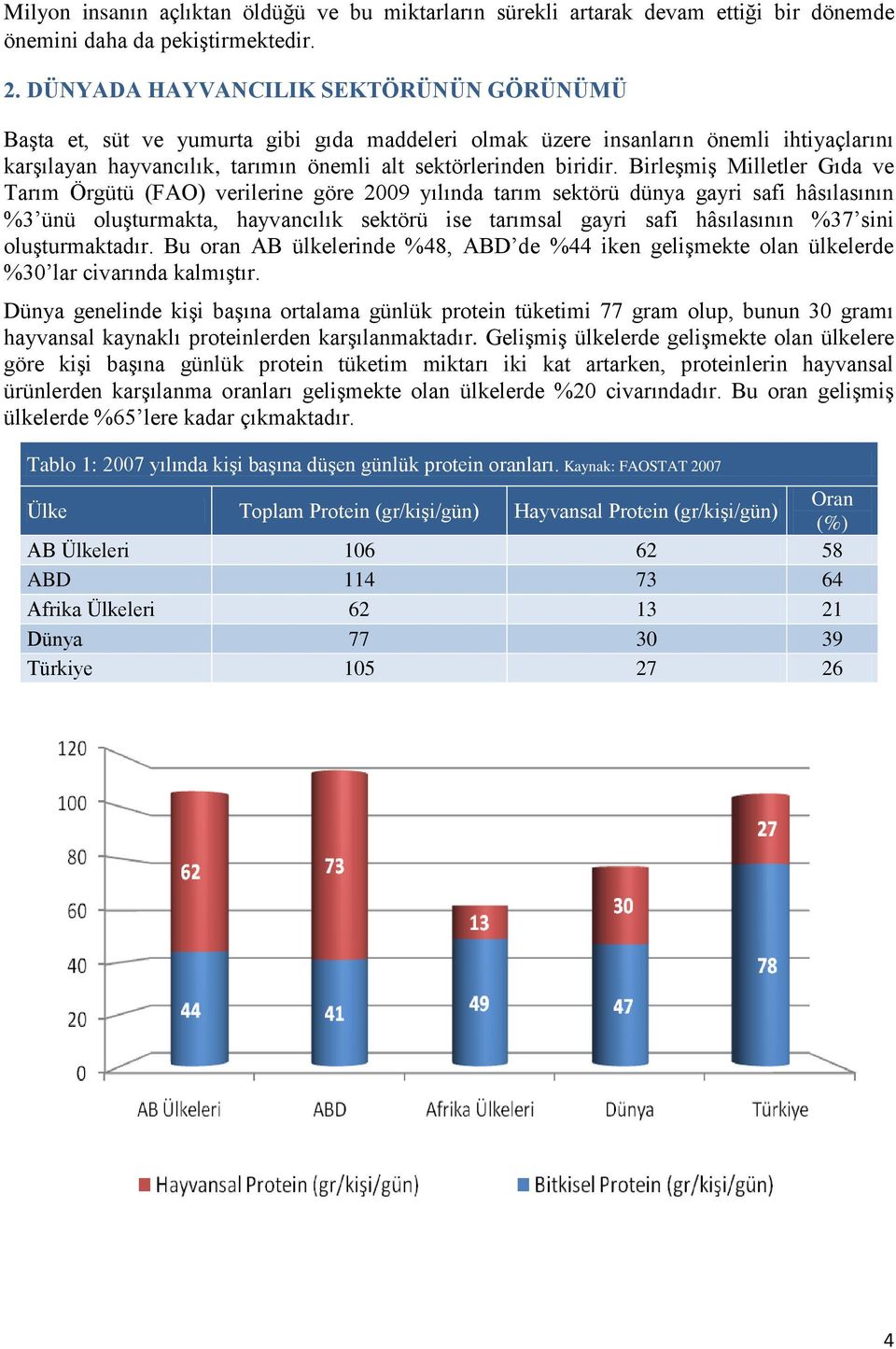 Birleşmiş Milletler Gıda ve Tarım Örgütü (FAO) verilerine göre 2009 yılında tarım sektörü dünya gayri safi hâsılasının %3 ünü oluşturmakta, hayvancılık sektörü ise tarımsal gayri safi hâsılasının %37