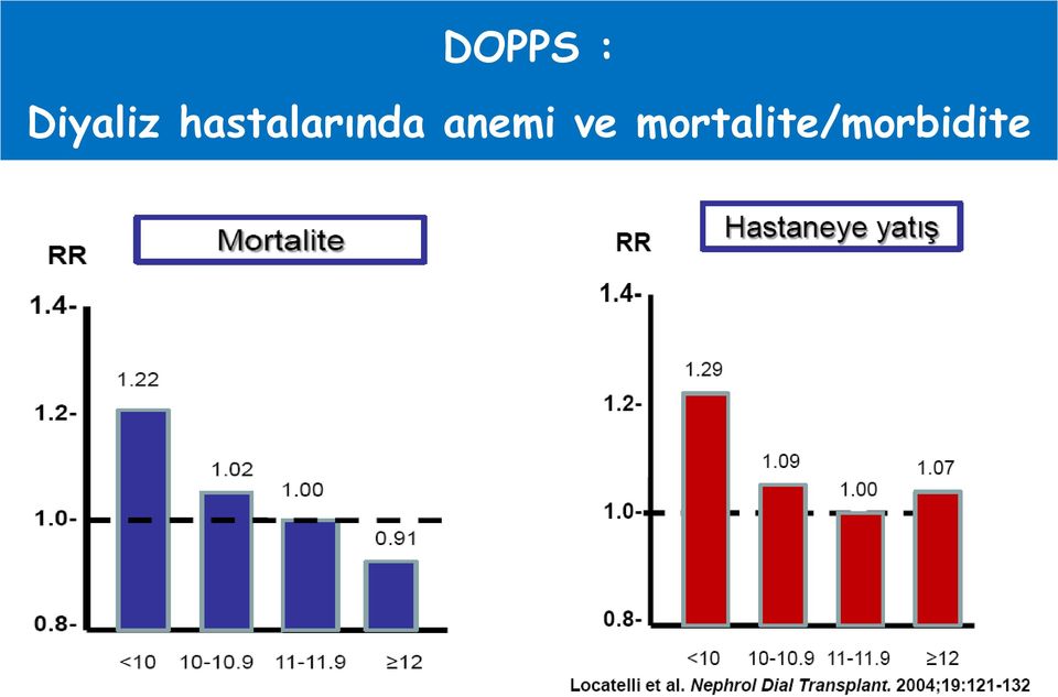 hastalarında